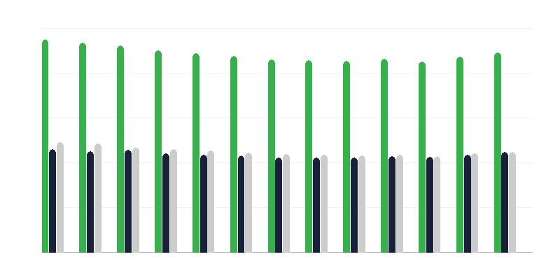 Koruyucu ailelerdeki çocukların cinsiyeti