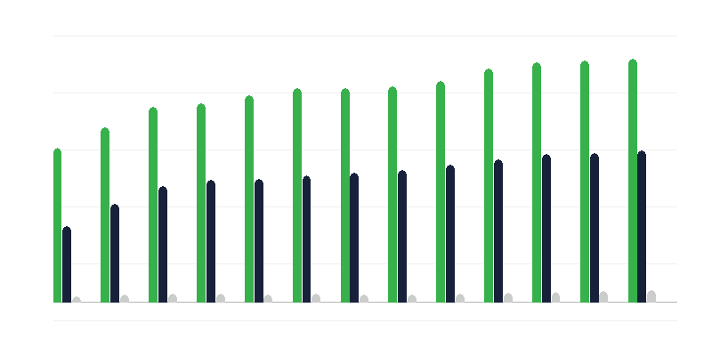 Kurumsal koruyucu bakım