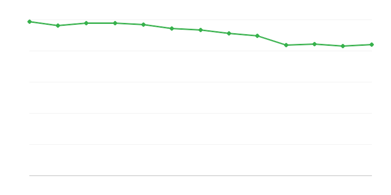 Kurumsal Koruyucu Bakım Kuruluşlarındaki Yerler