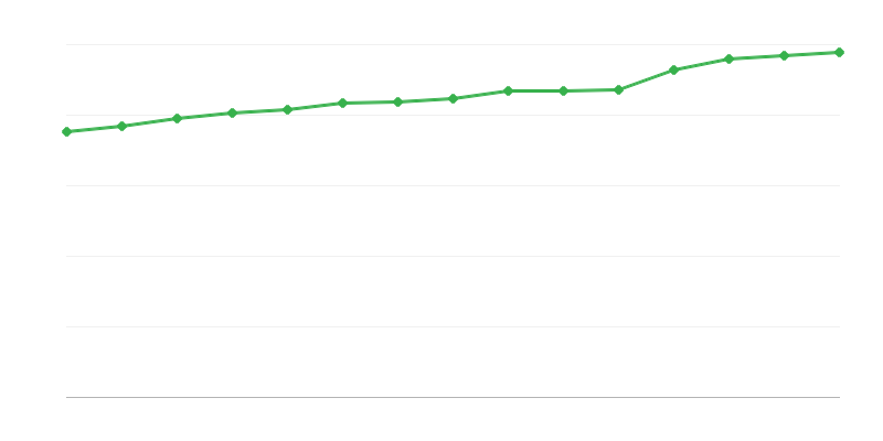 Sosyal yardım merkezlerindeki yerler