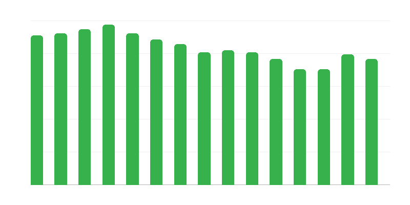 Hamile Kadınlar ve Çocuklu Anneler İçin Evler