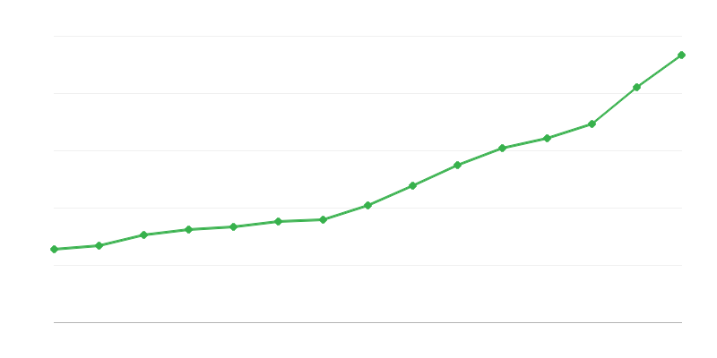 Sosyal emekli maaşları