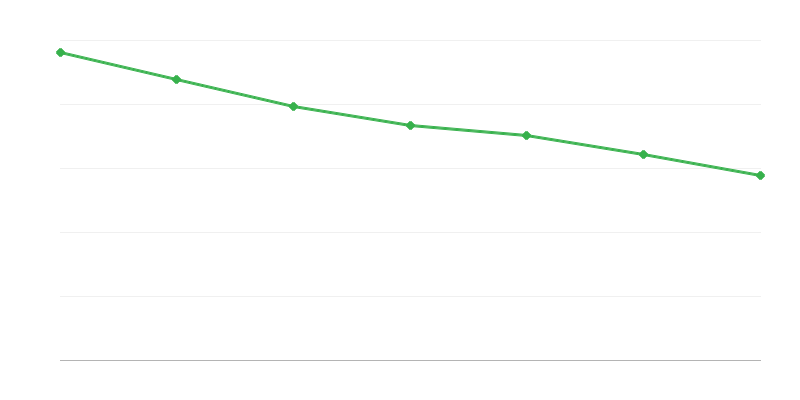Nafaka fonu yardımları