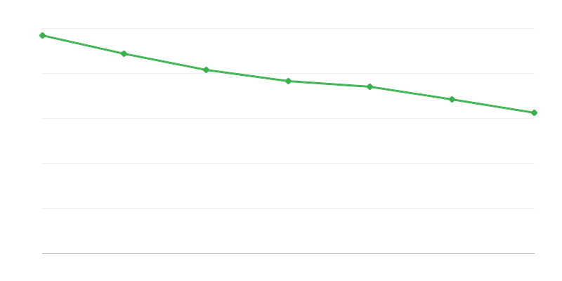 Nafaka fonu yardımları için harcamalar