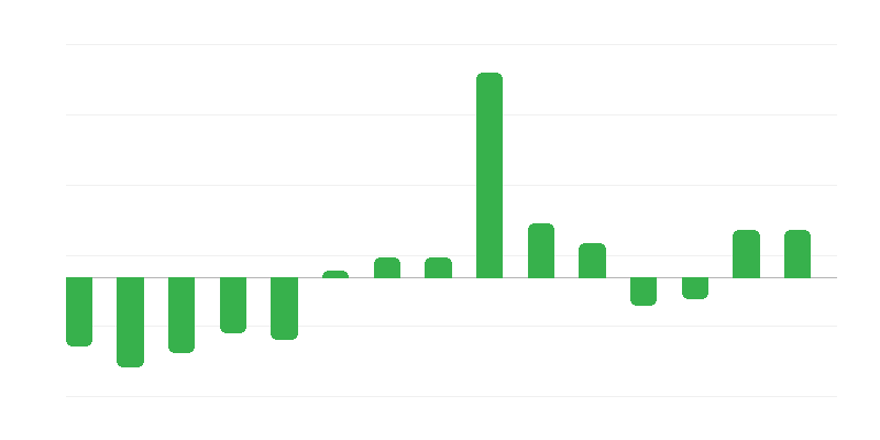Emekliler ve emekli maaşı alanlar