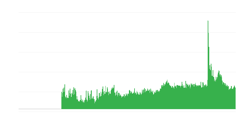 İnşaat faaliyetlerini sınırlayan faktörler – diğer
