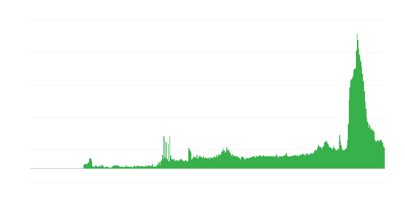 İnşaat faaliyetlerini sınırlayan faktörler – malzeme ve/veya ekipman eksikliği