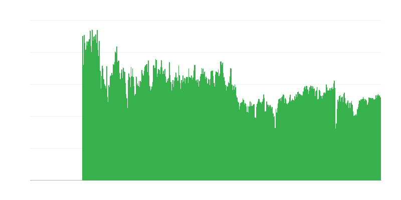 İnşaat faaliyetlerini sınırlayan faktörler – yok