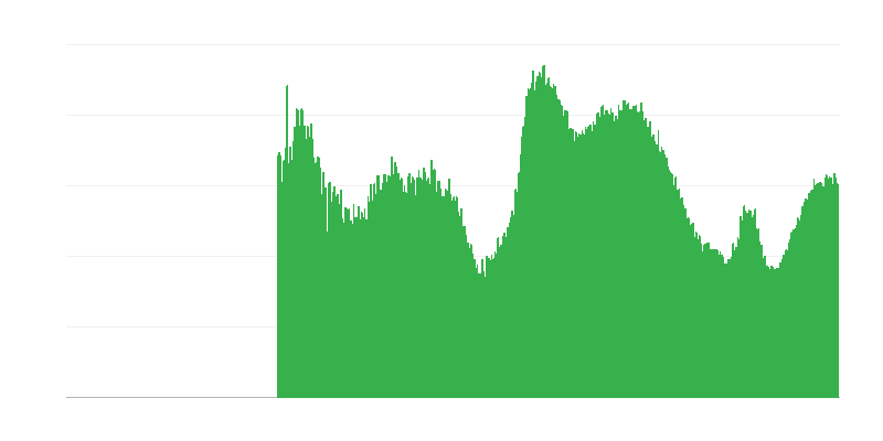 İnşaat faaliyetlerini sınırlayan faktörler – yetersiz talep