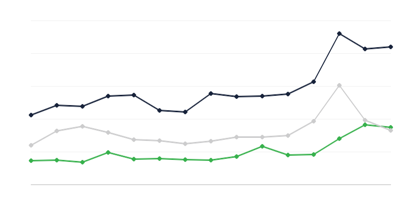 Tarım ürünleri alım fiyatları