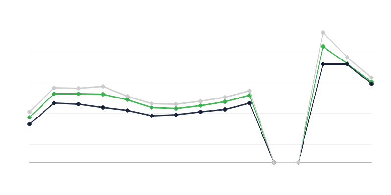 Pazarlarda tarım ürünlerinin fiyatları
