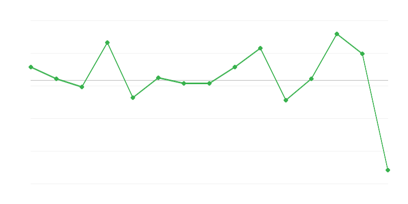 Tarım ürünleri alım fiyatlarının dinamiği