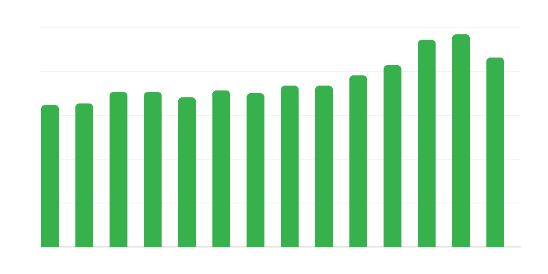 Kullanıma sunulan yeni binalar