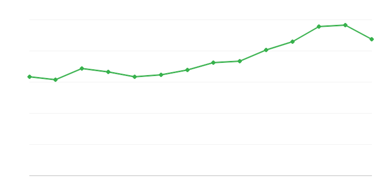 Tamamlanmış Dairelerin Kullanılabilir Alanı