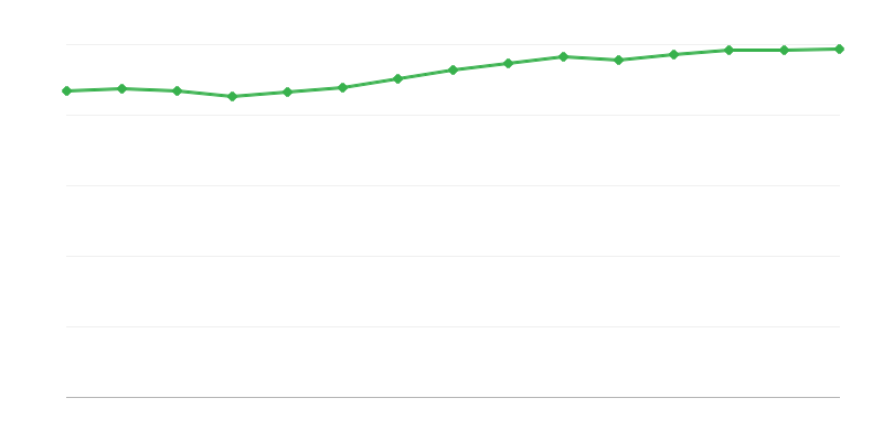 Ulusal ekonomide istihdam