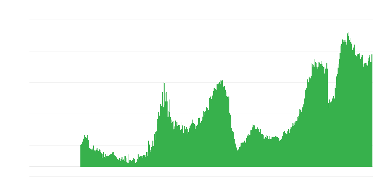 Bina faaliyetlerini sınırlayan faktörler – işgücü sıkıntısı