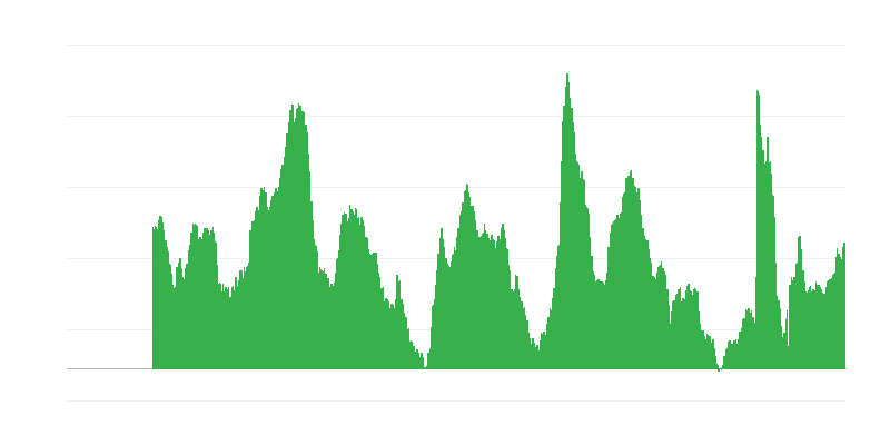Önümüzdeki 12 ay için işsizlik beklentileri