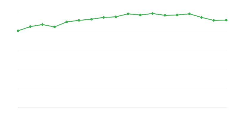 Polonya Turizm ve Doğa Derneği Yürüyüş Rotaları