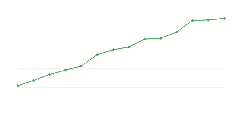 Araştırma ve geliştirme faaliyetlerindeki birimler
