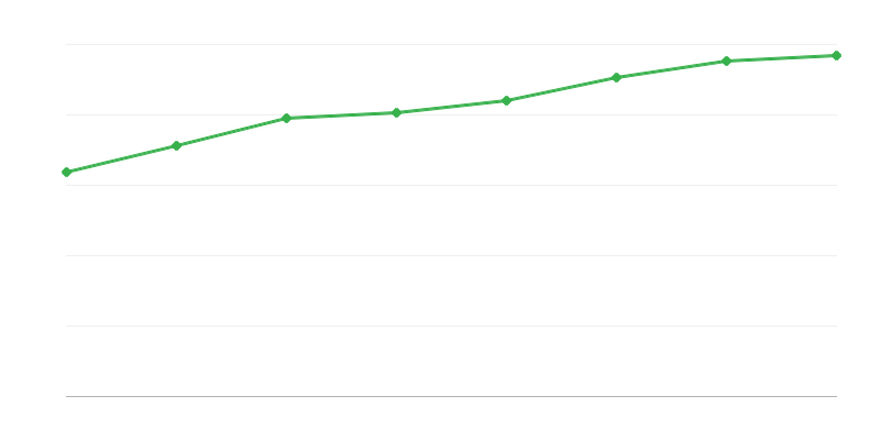 Araştırma ve geliştirme faaliyetlerinde personel