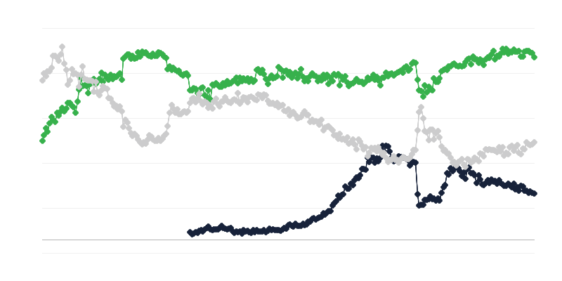 Ticarette ekonomik iklim