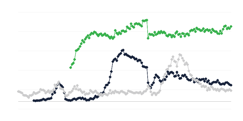 Sektörde ekonomik iklim