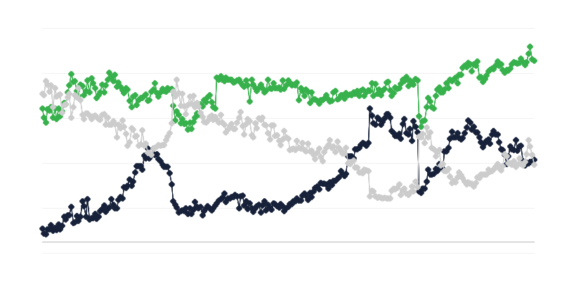 Taşımacılık sektöründe ekonomik iklim