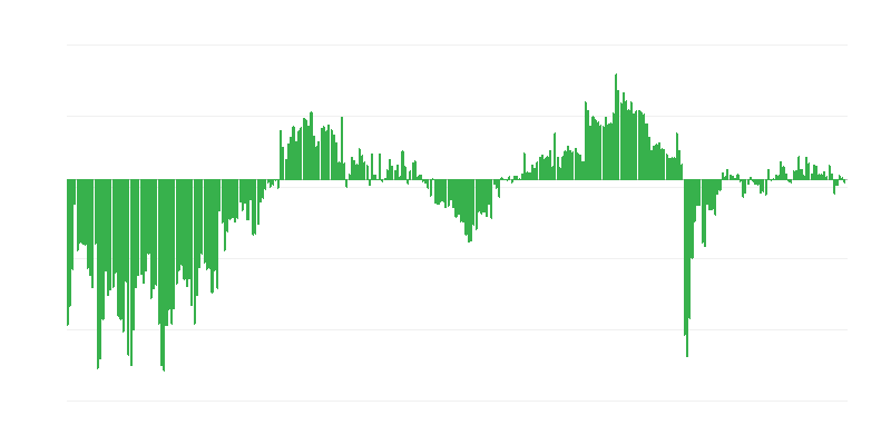 İşletmelerin mevcut genel ekonomik durumu