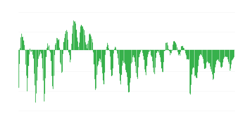 İnşaat sektöründe satın alma
