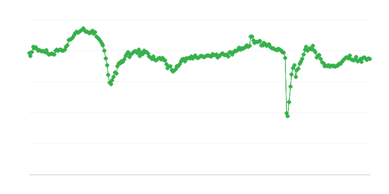 Genel iş ortamı göstergesi