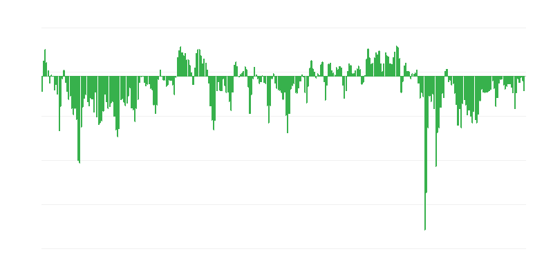 Şirketlerin öngörülen ekonomik durumu