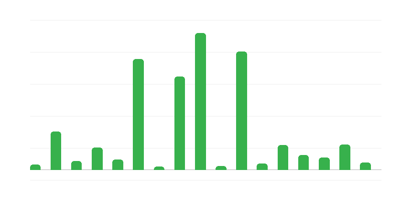 Hazine garantileri ve kefaletleri tutarları