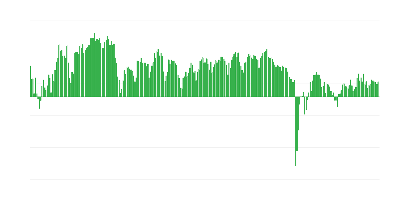Ticarette Öngörülen Yatırımlar