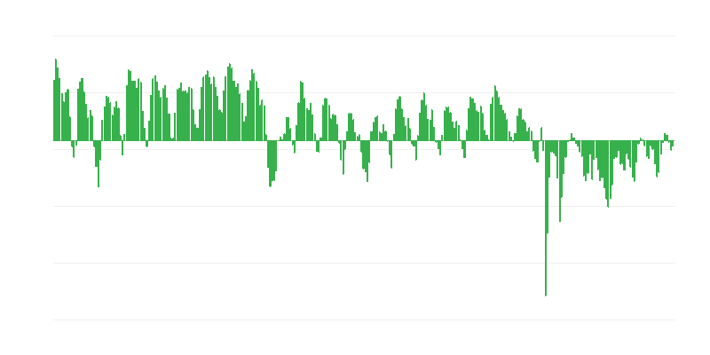 Sanayide Tahmini Siparişler