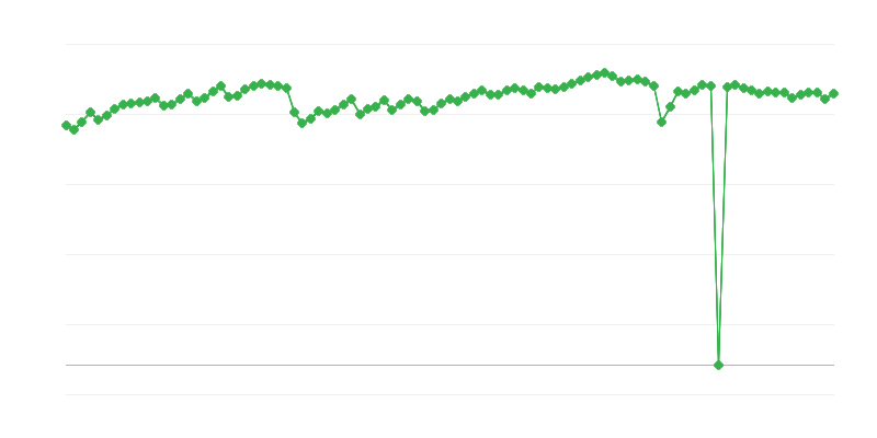 Üretim kapasitesi kullanımı