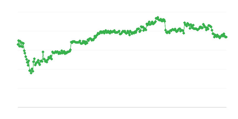 Ticarette finansman – banka kredisi