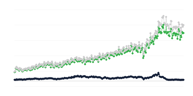Gönderi ülkesine göre mal ithalatı