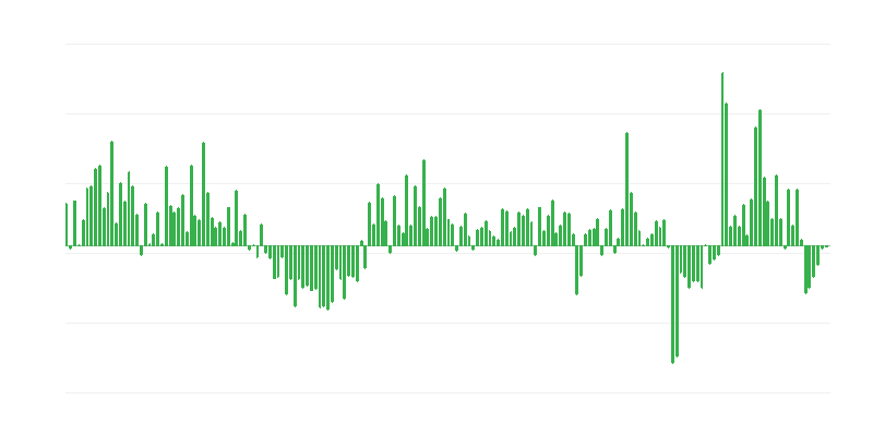 AB dışındaki ülkelere ticaret ihracat hacmi