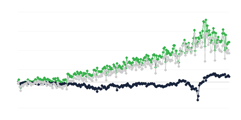 Menşe ülkeye göre mal ticareti dengesi