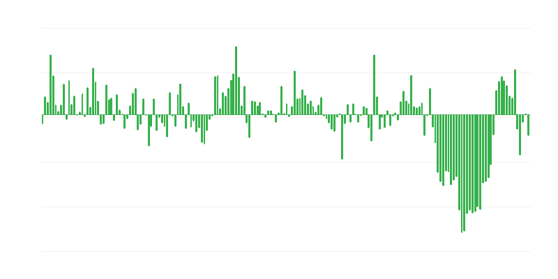 AB dışındaki ülkelerden ticaret ithalat hacmi