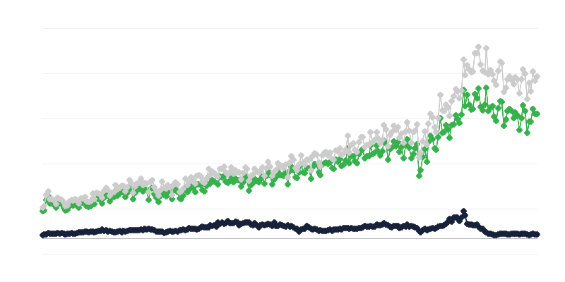 Menşe ülkeye göre mal ithalatı