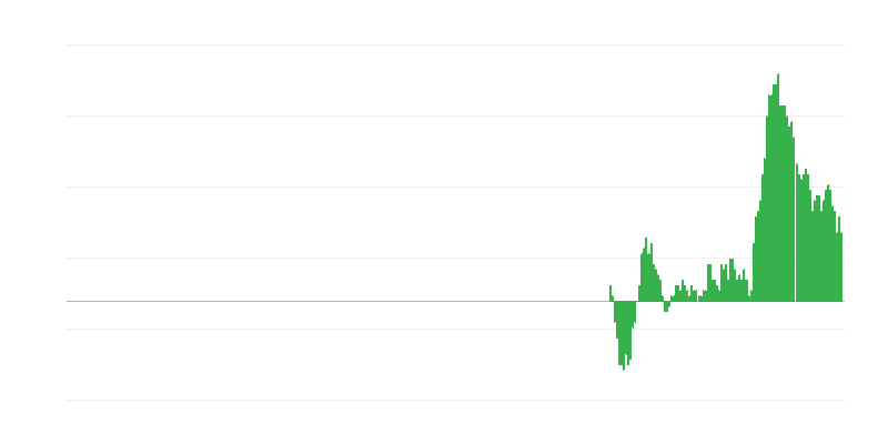 Enflasyon – enerji dışı sanayi ürünleri