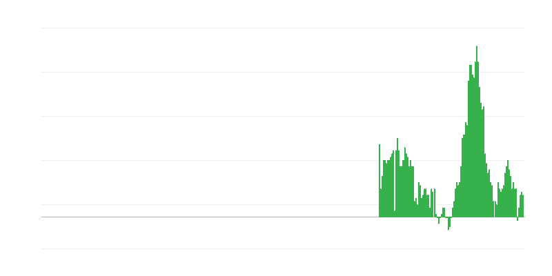 Enflasyon – konut, su, elektrik, gaz ve diğer yakıtlar