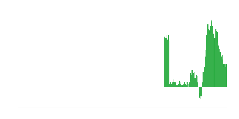 Enflasyon – mallar ve hizmetler
