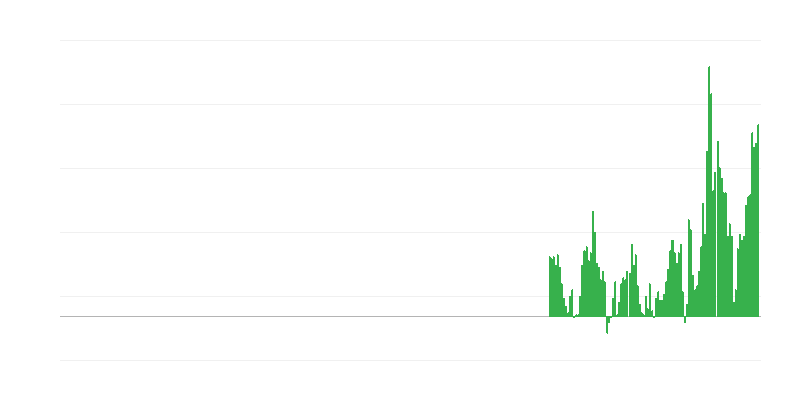 Enflasyon – rekreasyon ve kültür