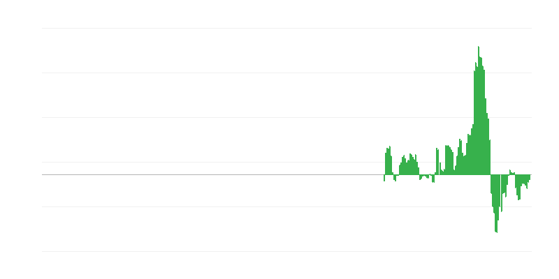 Enflasyon – ulaşım