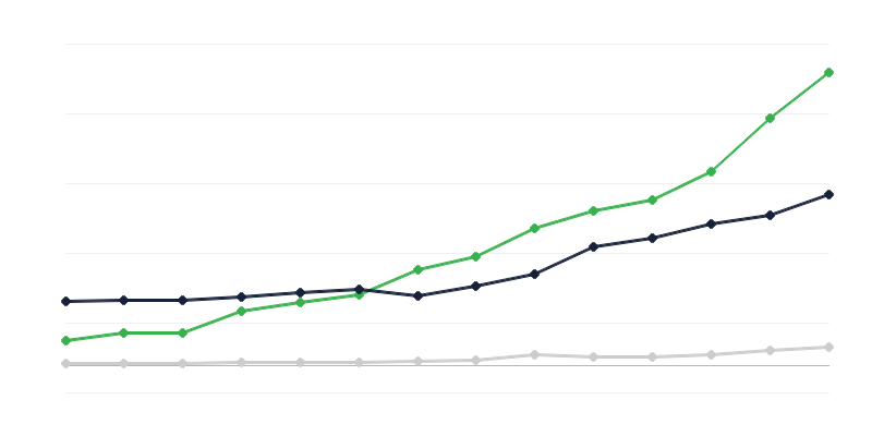 Araştırma ve geliştirme faaliyetleri harcamaları – finansman sektörü