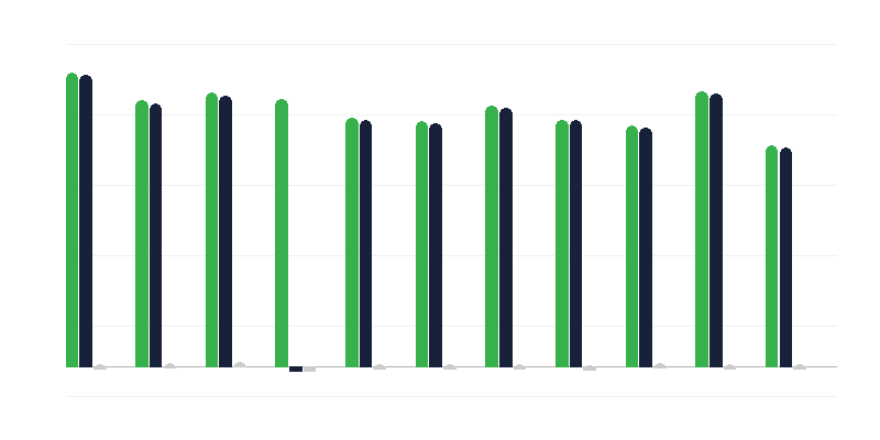Tecavüzden Mahkum Edilen Yetişkinler