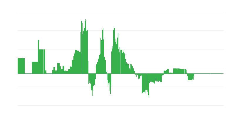 Enflasyon – enerji