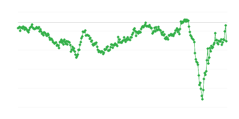Ara mallarda dış ticaret dengesi